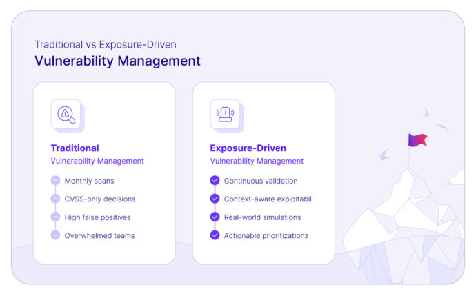 Exploitable Risk Exploitable Vulnerabilities: Prioritize What Poses Real Risk