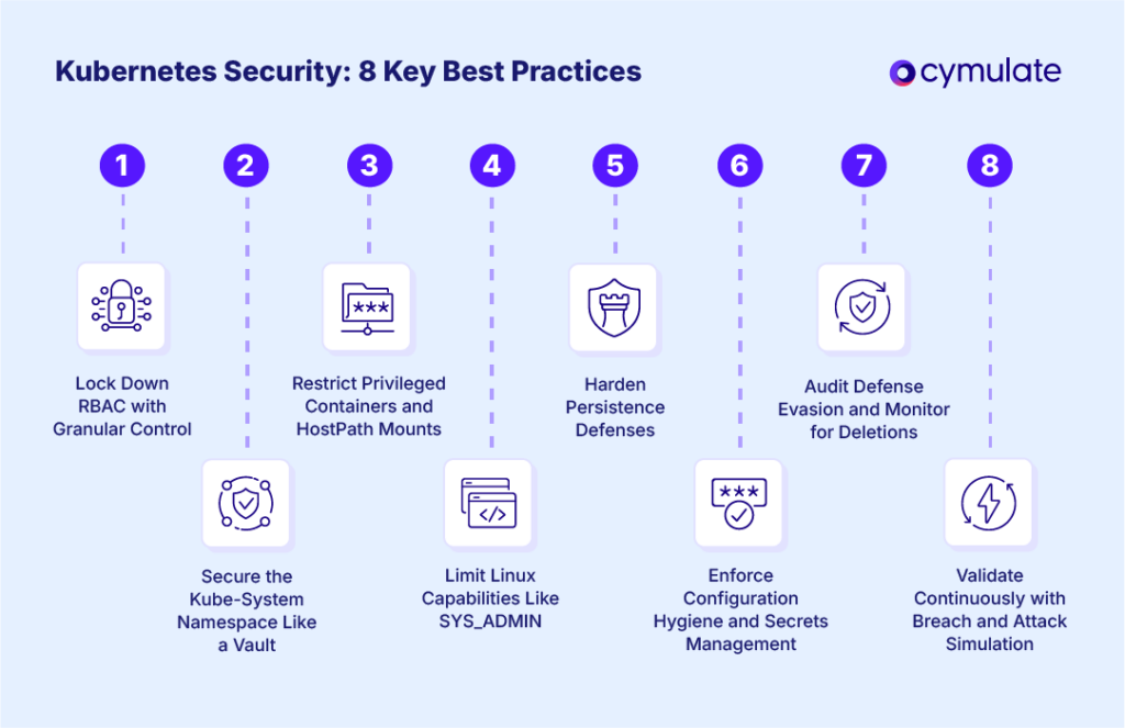 Kubernetes Best Practices