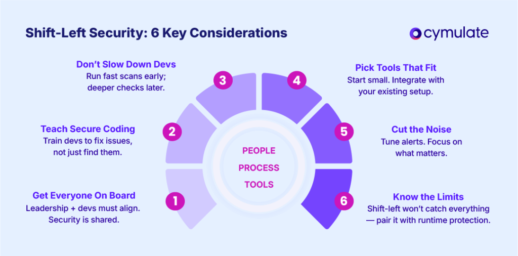 Shift-Left Security 6 Key Considerations