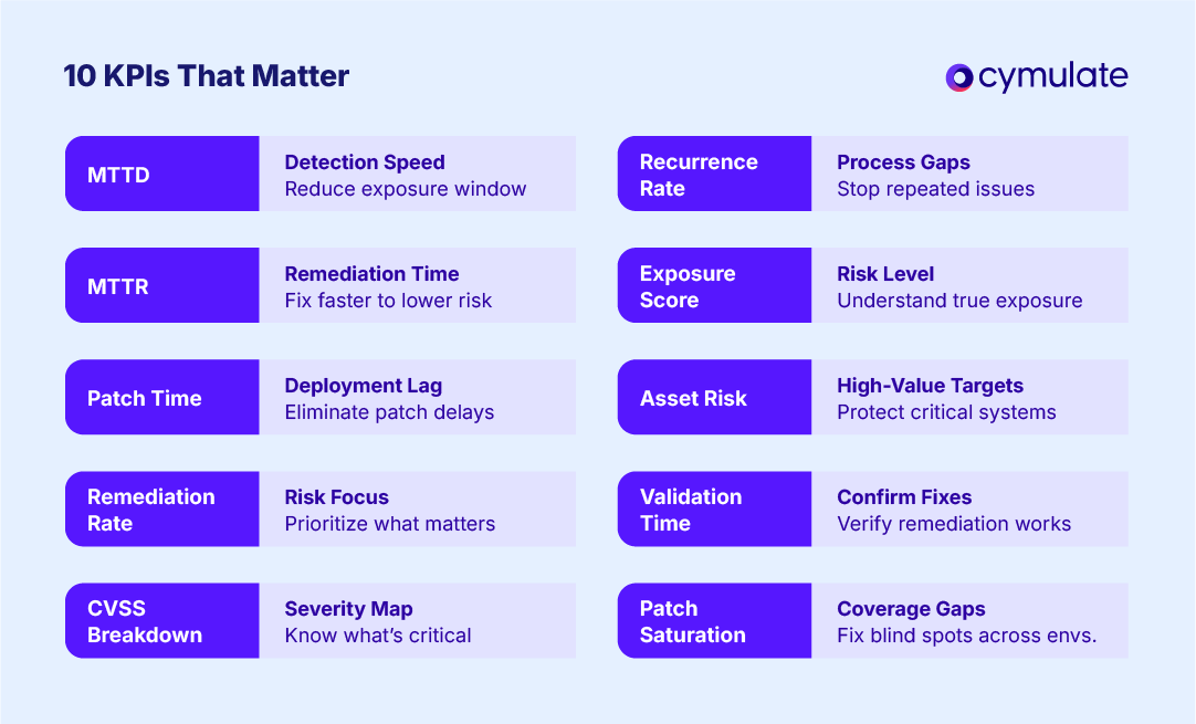 Vulnerability Management Metrics