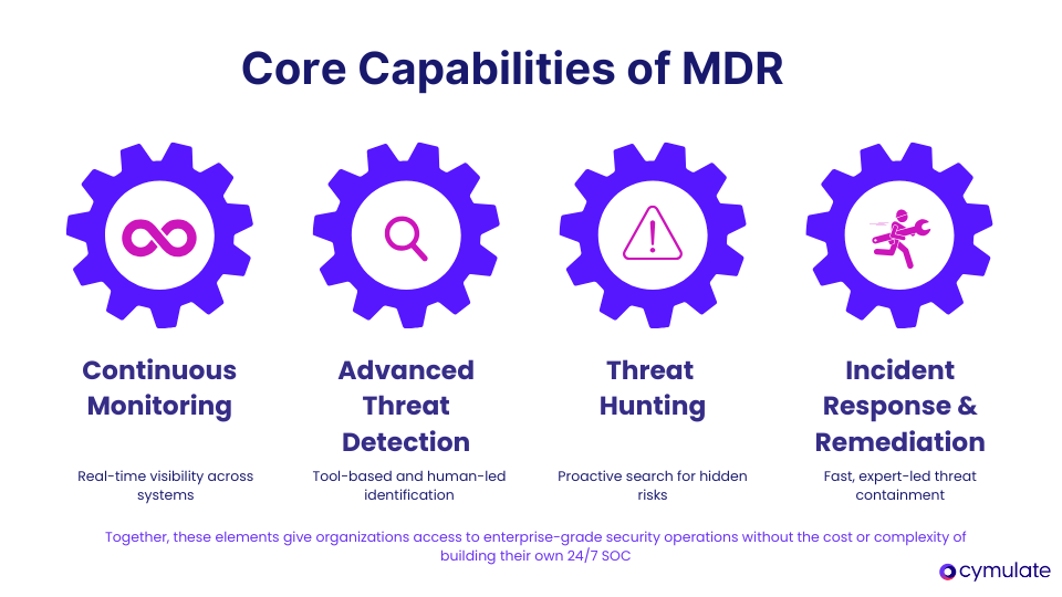 Key Components of managed detection and response
