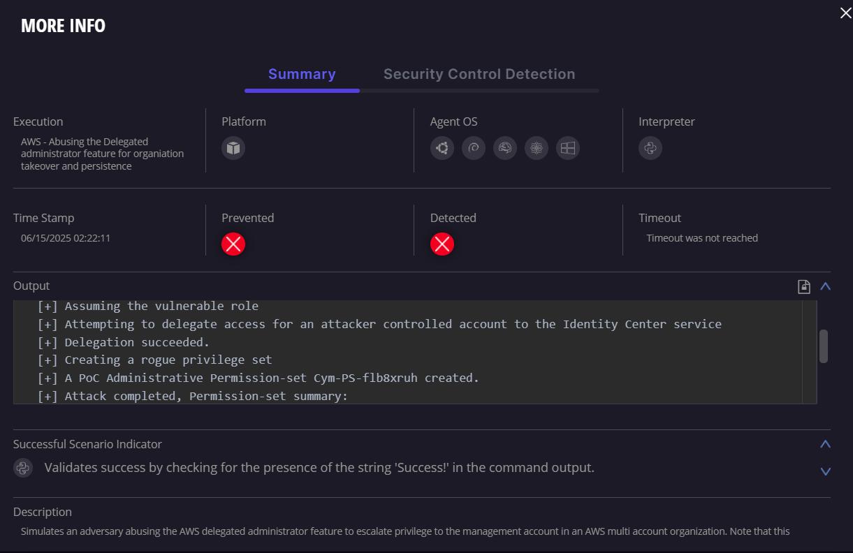Summary of AWS delegated admin abuse and policy flaw enabling full organizational compromise.