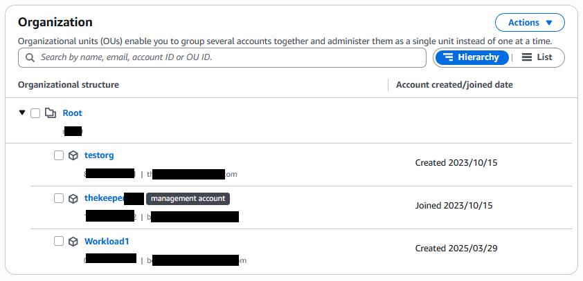 Visualization of AWS management account controlling member accounts and organizational units with policies.