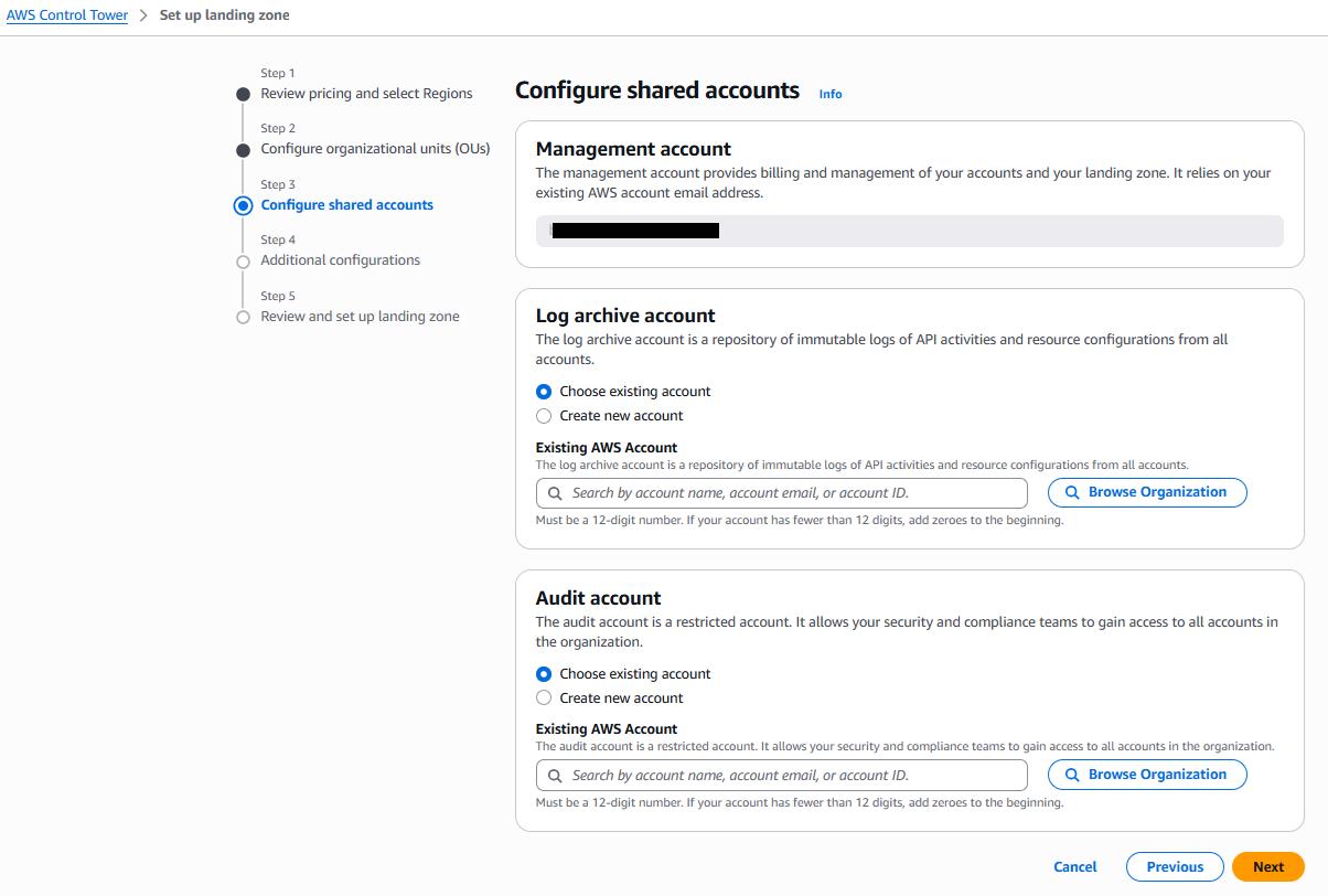 AWS provides the concept of a landing zone to help organizations implement a consistent and secure multi-account structure from the start