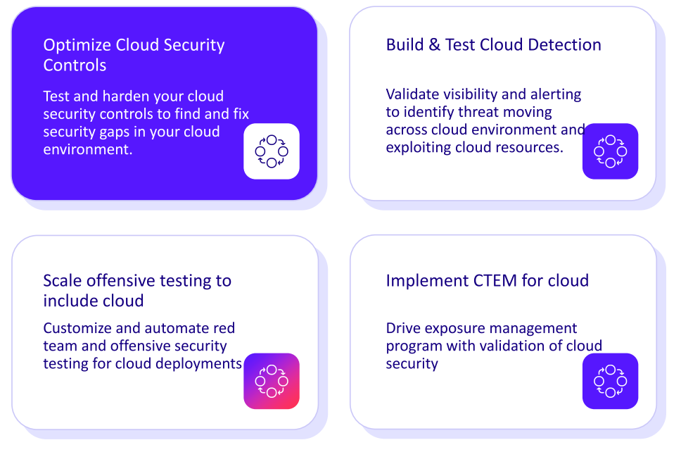 cloud security validation with cymulate