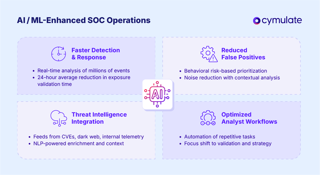 Key Benefits of AI/ML in the SOC