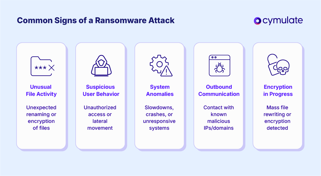 common signs of a ransomware attack