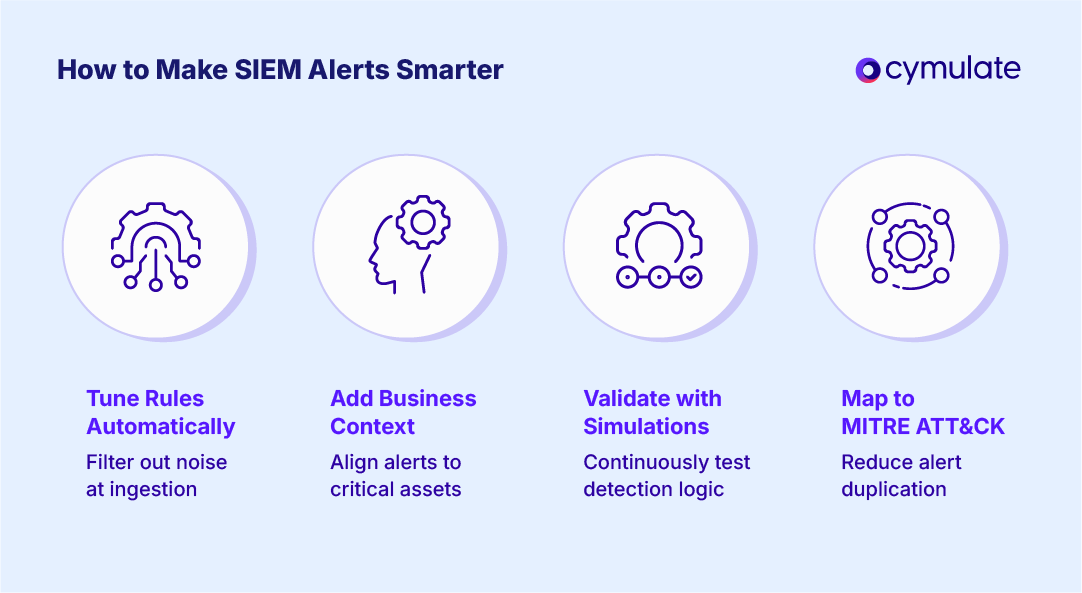 smarter siem alerts