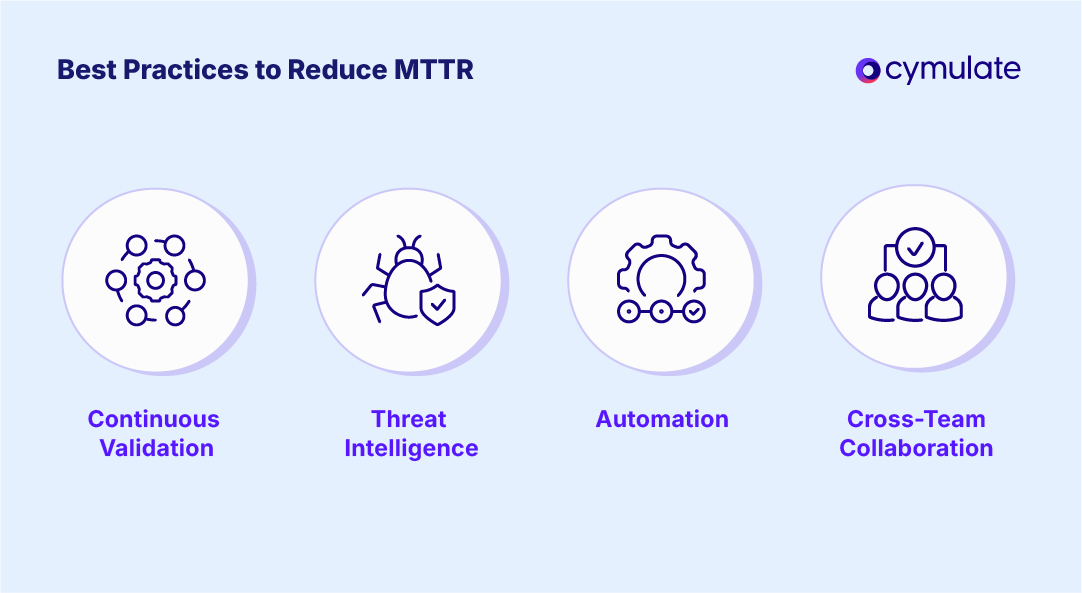 reducing mttr