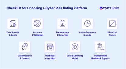 Cybersecurity Risk Rating: What It Is and Why It Matters