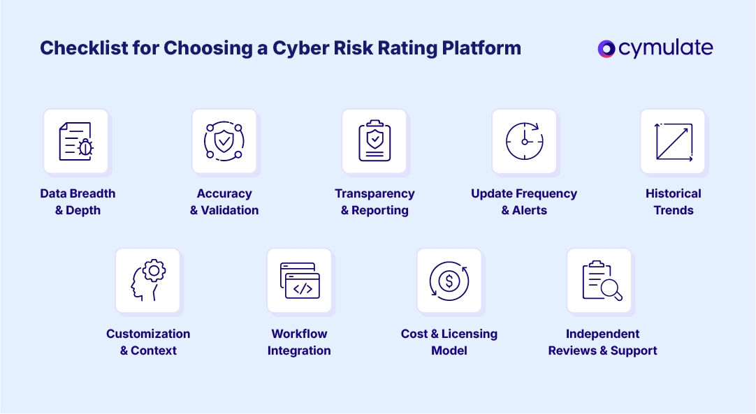A visual decision framework that highlights the main factors organizations should evaluate when selecting a cybersecurity risk rating platform