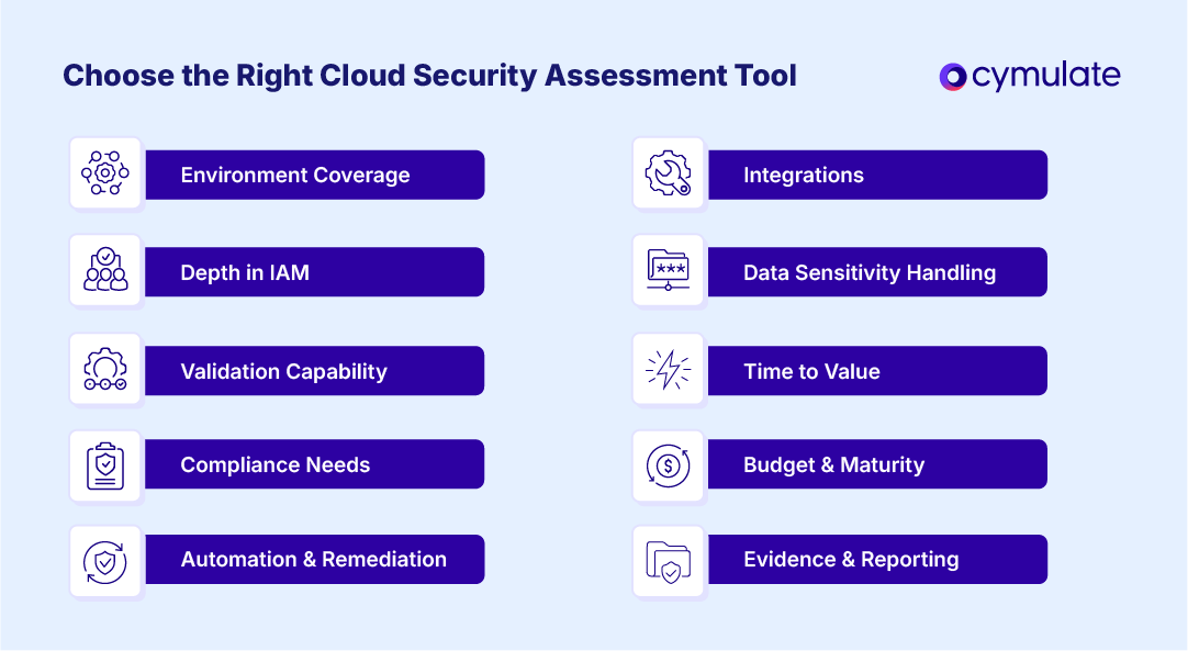 Infographic showing how to choose the right cloud security assessment tool