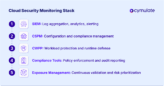 Cloud Security Monitoring: Best Practices and Tools
