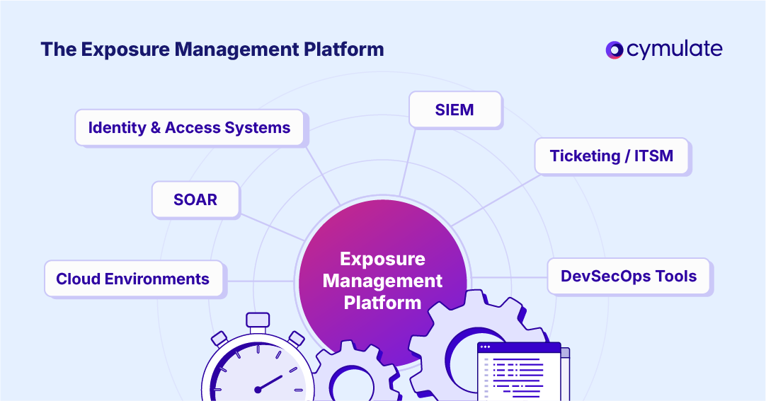 must haves of an exposure management platform
