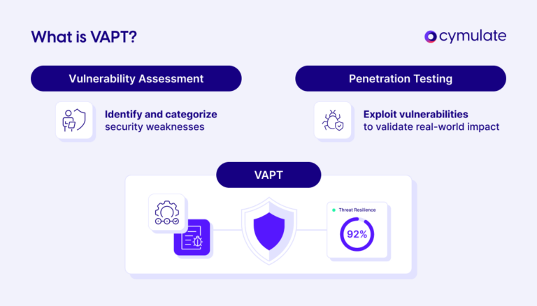 top 20 vapt testing tools for 2025 : a complete guide... What Is VAPT? Vulnerability Assessment & Penetration Testing