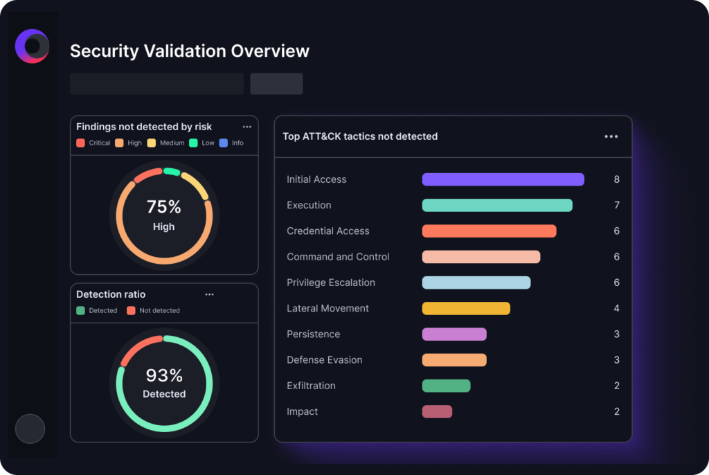 Shift Left Security for DevOps & AppSec Teams