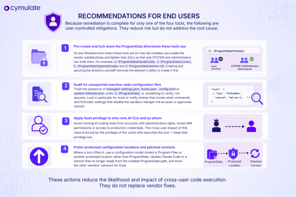 Cybersecurity infographic with four end-user recommendations to reduce AI coding tool security and code execution risks