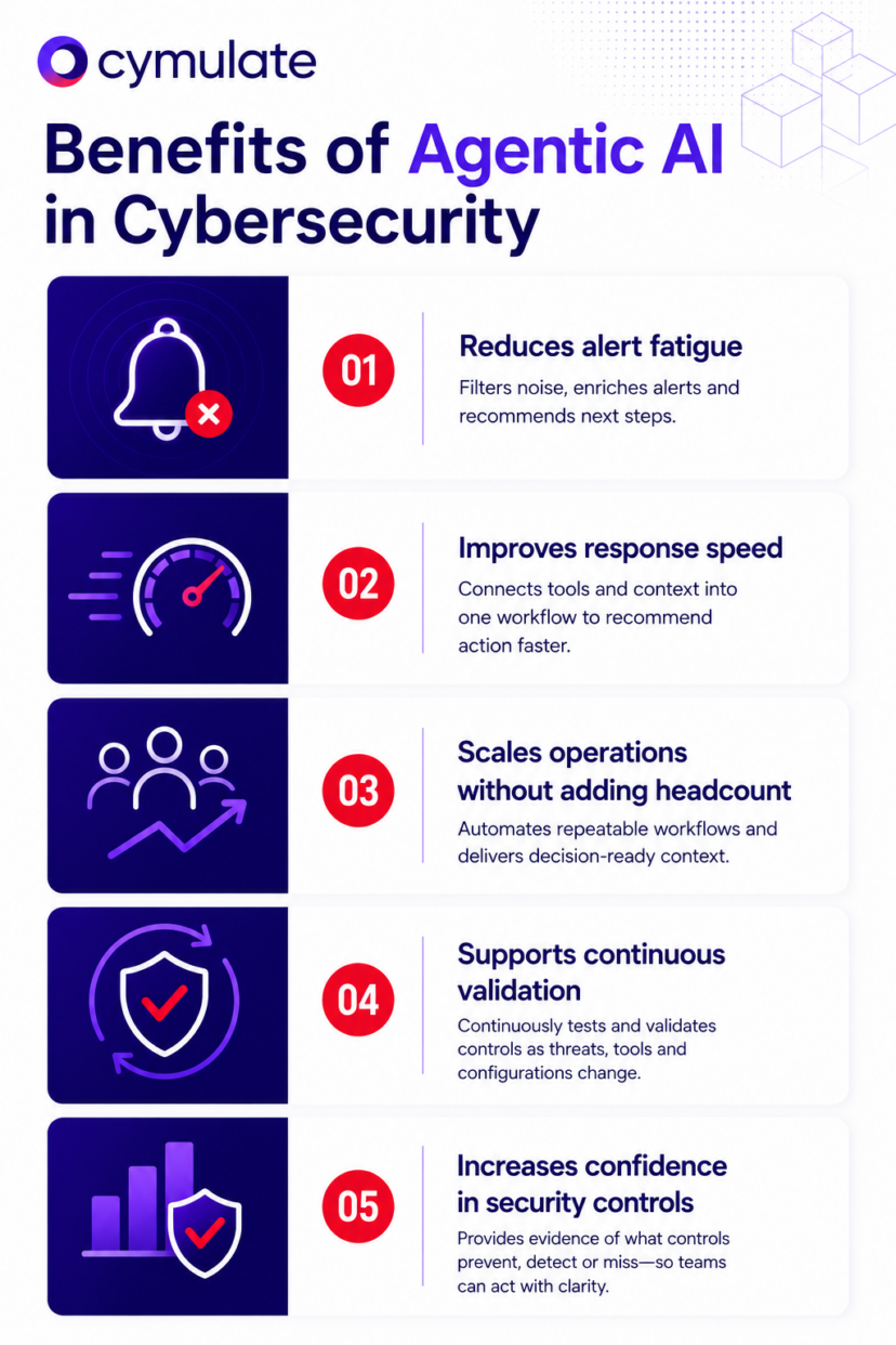 What Is Agentic AI in Cybersecurity? Use Cases & Benefits