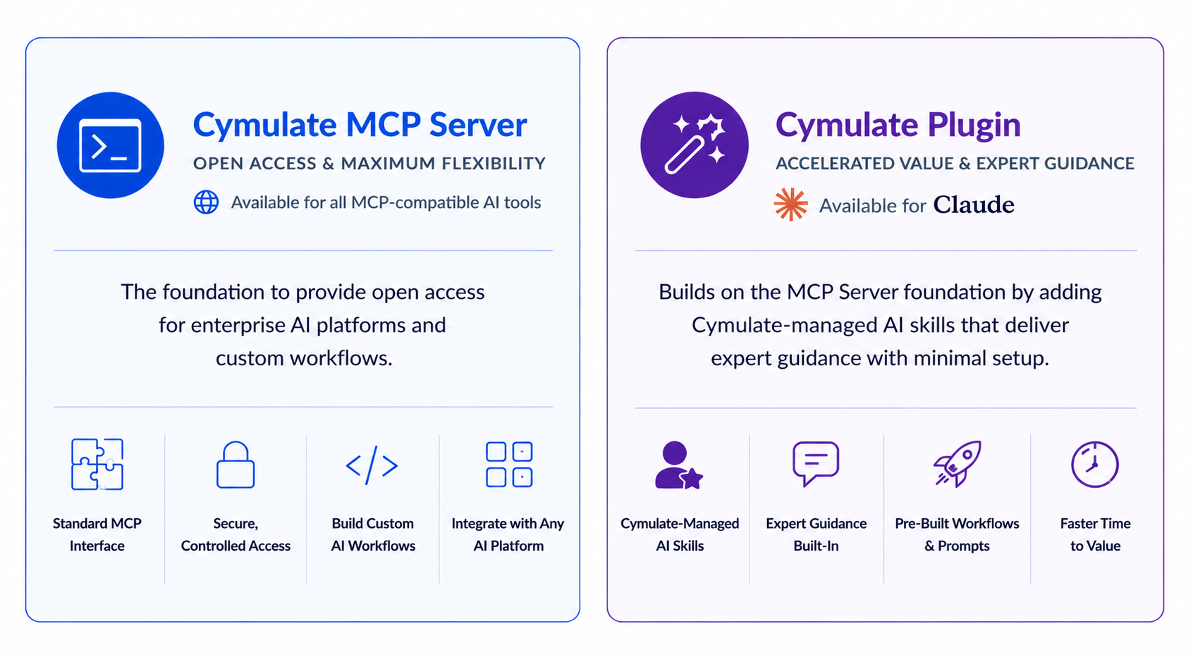 Comparison of Cymulate MCP Server and Cymulate Plugin highlighting AI integration, custom workflows, expert guidance, and enterprise automation features.